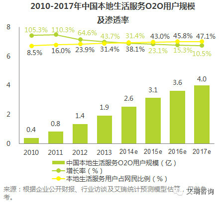 2014年中国综合类本地生活服务电商市场行业发展研究报告 2014年中国综合类本地生活服务电商市场行业发展研究报告
