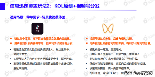 视频号内容营销方法论「完整版拿去学习」