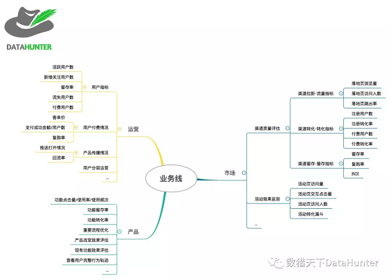 作为数据分析人员,这10个常用的分析方法你都知道吗? 作为数据分析人员,这10个常用的分析方法你都知道吗?