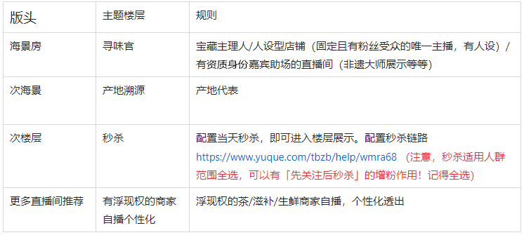 6月17日淘宝直播寻味日开启活动报名啦！