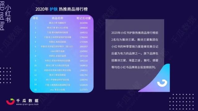 美妆行业怎么在小红书营销推广？怎么投放kol？