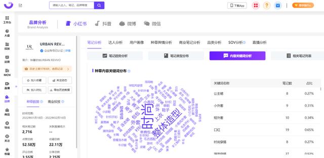 用户心智洞察|小红书品牌营销全链路解决方案(一) 用户心智洞察|小红书品牌营销全链路解决方案(一)