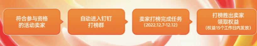 双十二淘宝平台推出淘宝优质卖家打榜激励计划