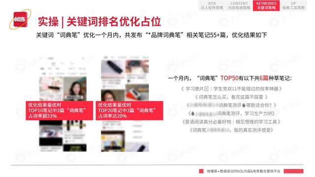 2022年小红书平台营销投放趋势报告，微播易，完整版91页