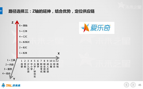 30张PPT让你看懂中国在线教育行业