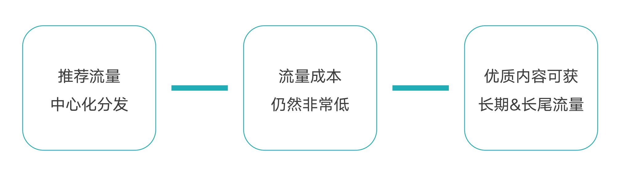 小红书运营全攻略（关于养号、限流违规、快速涨粉、爆文 … …