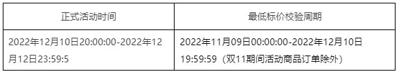 淘宝双十二招商有哪些玩法？规则是什么？