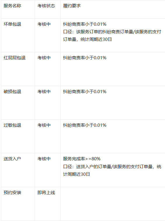 天猫将于2月开始考核特色服务达标占比