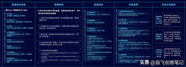 《视频号实战运营知识地图》高清原图，收藏学习