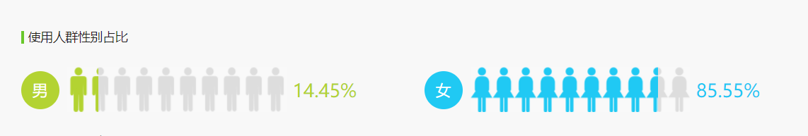 小红书平台的营销基本四大策略