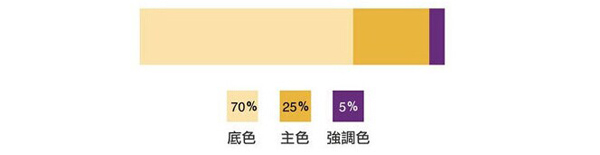 淘宝店铺装修：淘宝海报怎么设计?