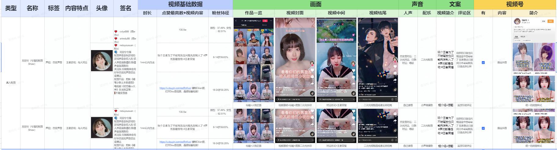 运营必看：9个维度拆解视频号爆款运营方案、增长策略、数据分析、流量变现全攻略（上）