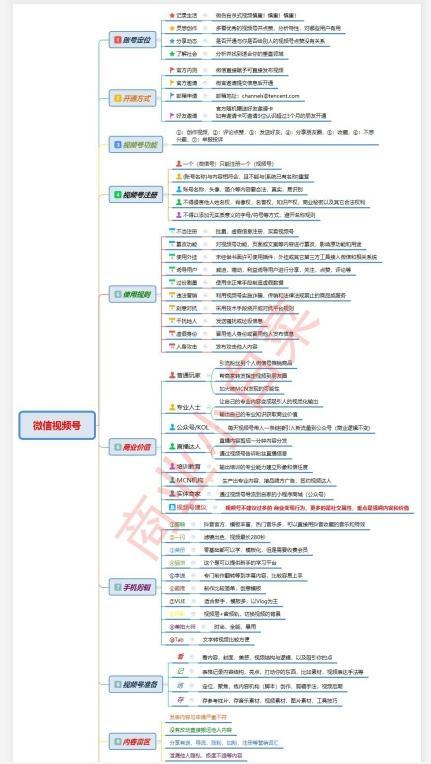 微信视频号必火运营教程