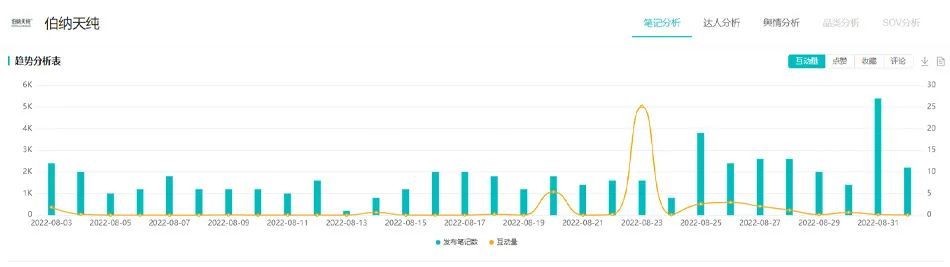 精致养宠潮流下，品牌小红书营销如何出圈？