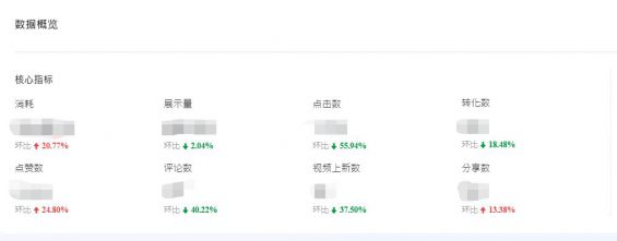 买量致胜的“法宝”：好素材使计划效果从玄学走向科学