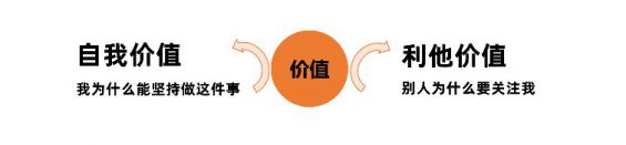 起号复盘|如何做一个高转化、易产出的教育类账号？