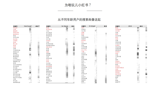 小红书营销的实用方式与方法