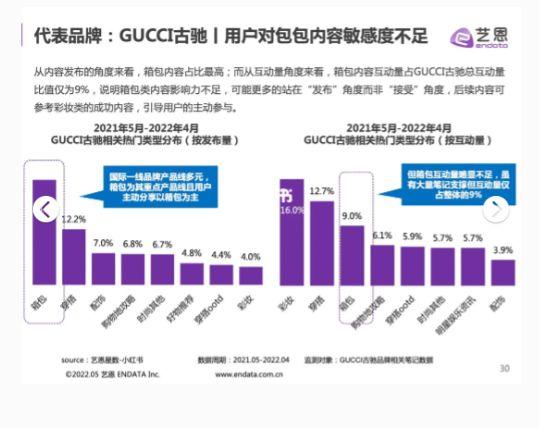 34页报告｜小红书时尚品牌营销手册(附下载)