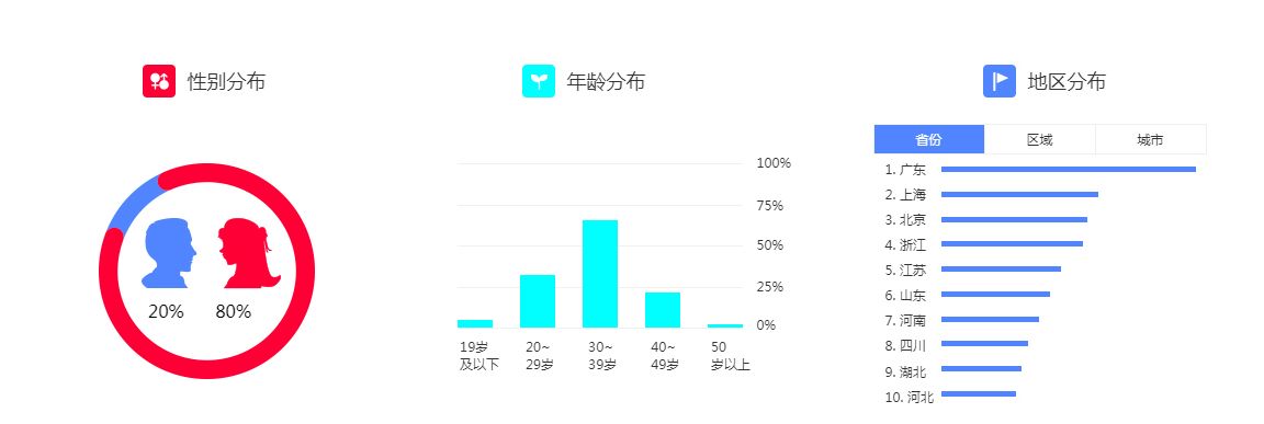 小红书代运营多少钱一个月?运营案例分享 小红书代运营多少钱一个月?运营案例分享