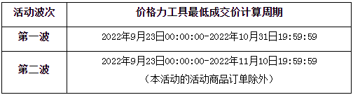 2022年天猫双十一招商规则速览