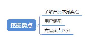 如何做好宝贝主图提升转化率