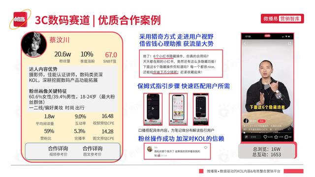 2022年小红书平台营销投放趋势报告，微播易，完整版91页