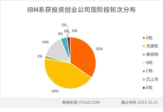 中国互联网江湖的14个创业派系