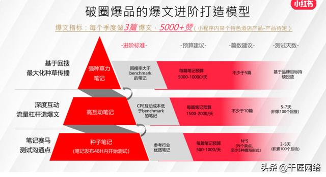 「报告分享」小红书2022美妆营销解决方案（附下载）