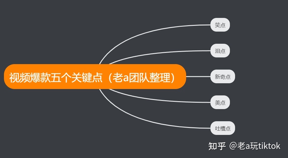 国际版抖音tiktok下载安装到变现一篇全
