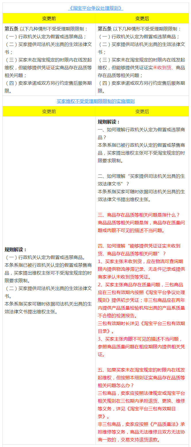 淘宝变更《买家维权不受受理期限限制》相关规则公示通知