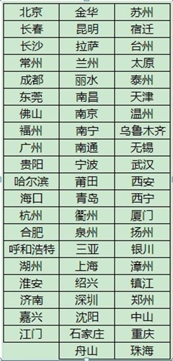 “保障速递”让淘宝快递”准时送达”