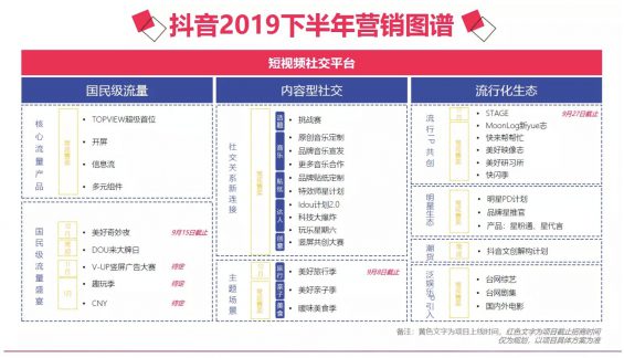 2018-2019年，抖音做出了什么的改变？