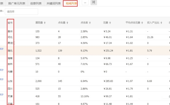 淘宝直通车点击转化率低的原因