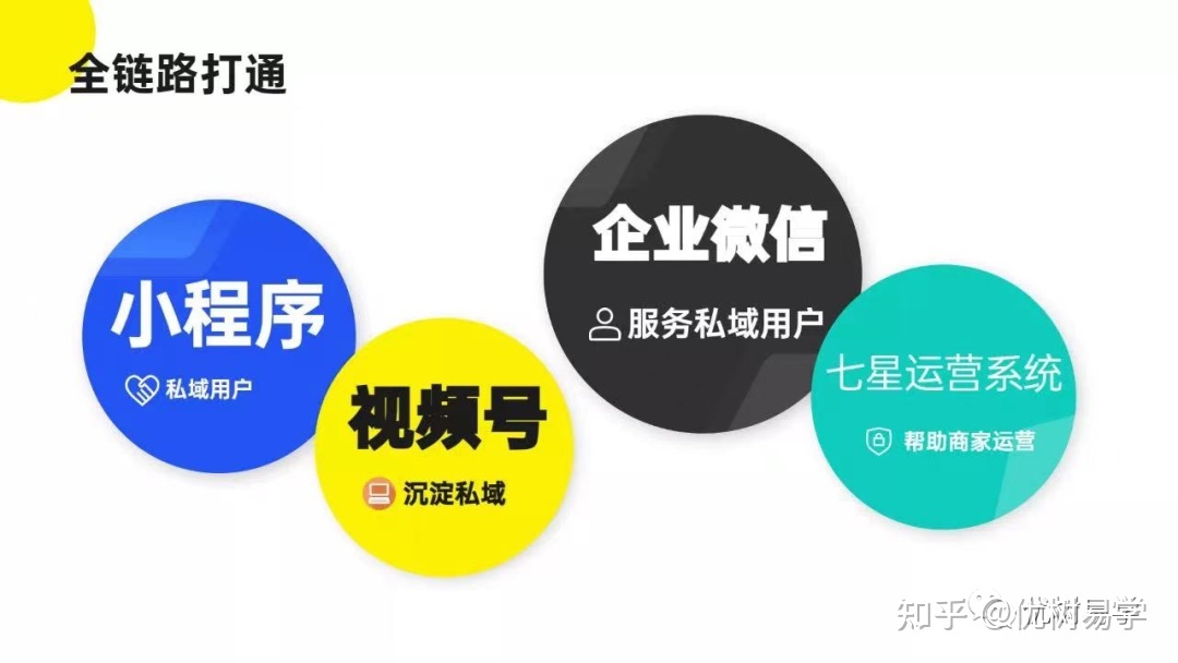 视频号直播带货+小程序店铺运营一体化