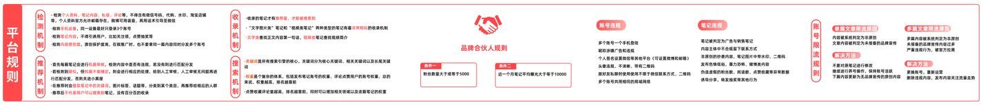 小红书品牌号运营地图