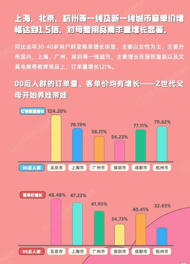 淘宝直播平台发布《2022年淘宝直播母婴产业带报告》