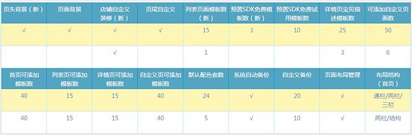 淘宝旺铺专业版和基础版有什么区别？基础版怎么升级专业版？