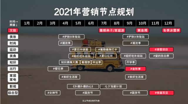 3000字讲透，旅游类商家如何玩转小红书？