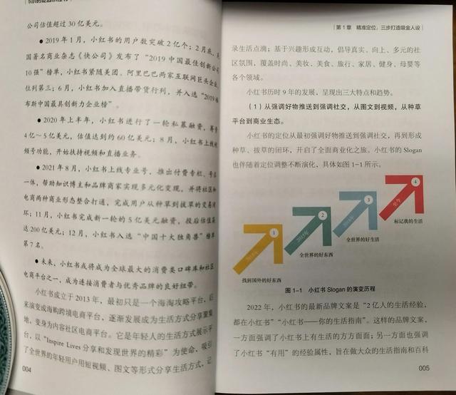 让你醍醐灌顶的运营小红书的∽底层逻辑