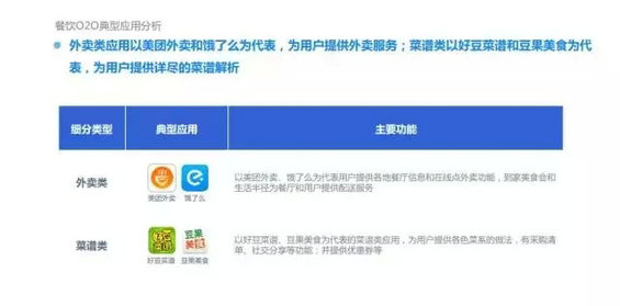2015年度O2O移动应用行业白皮书