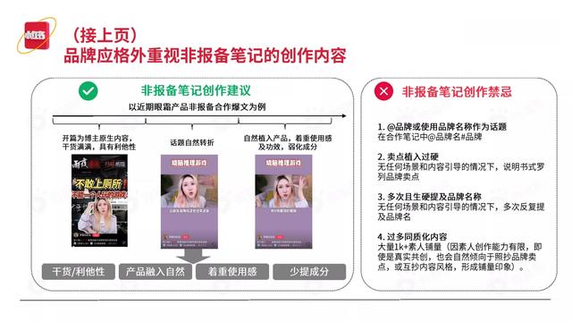 2022小红书平台营销投放趋势（完整版88页，建议收藏）