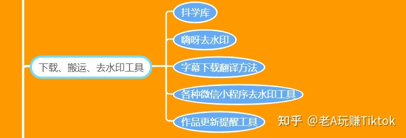 如何玩转TikTok营销？你想知道的一切都在这里