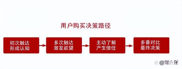 你的小红书种草可能是触碰了这三个警戒线