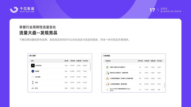 千瓜数据：2022小红书品牌营销数据优化决策解决方案，55页