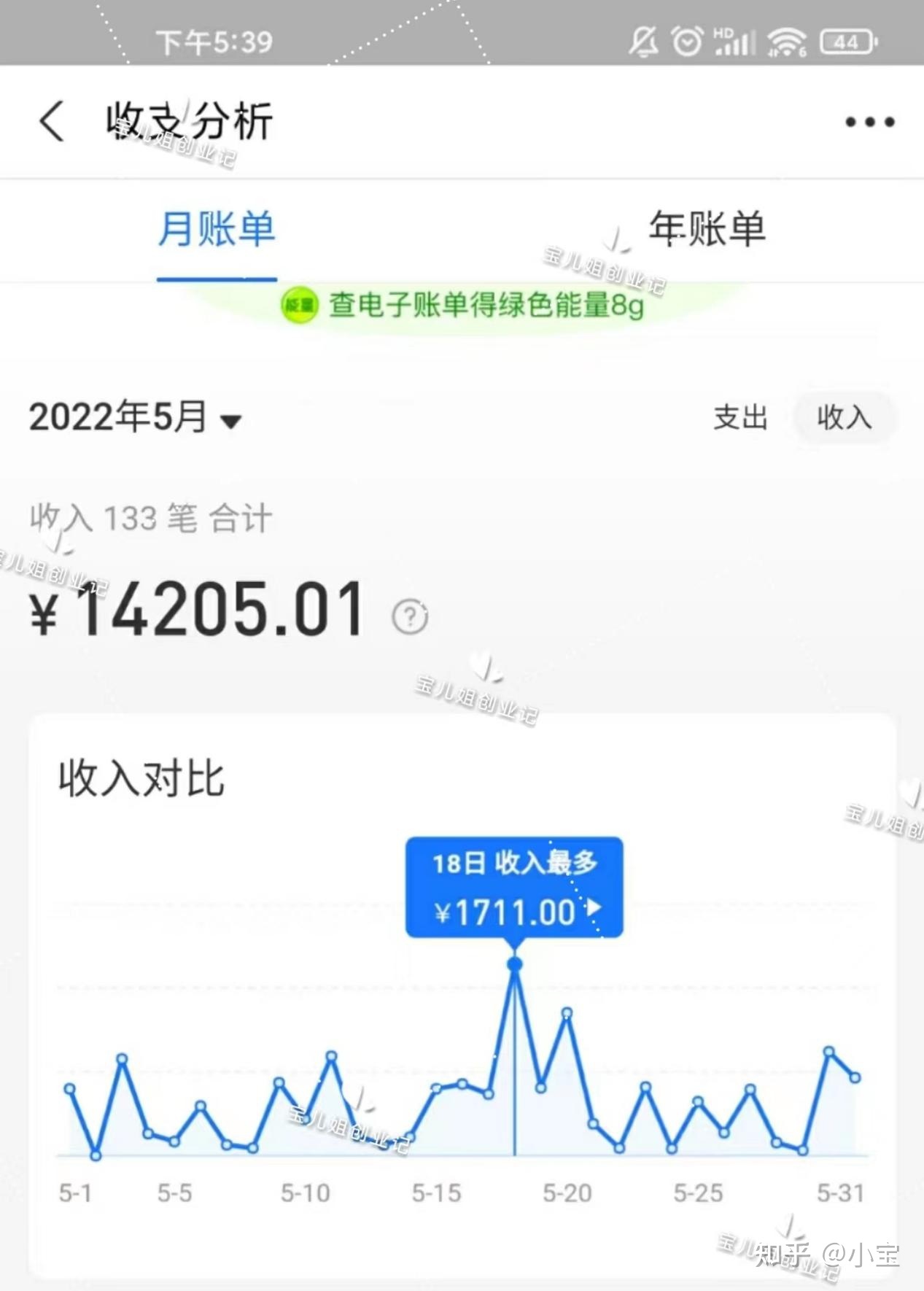 原来小红书还能这样变现，简单无脑，一个账号一个月平均 … …