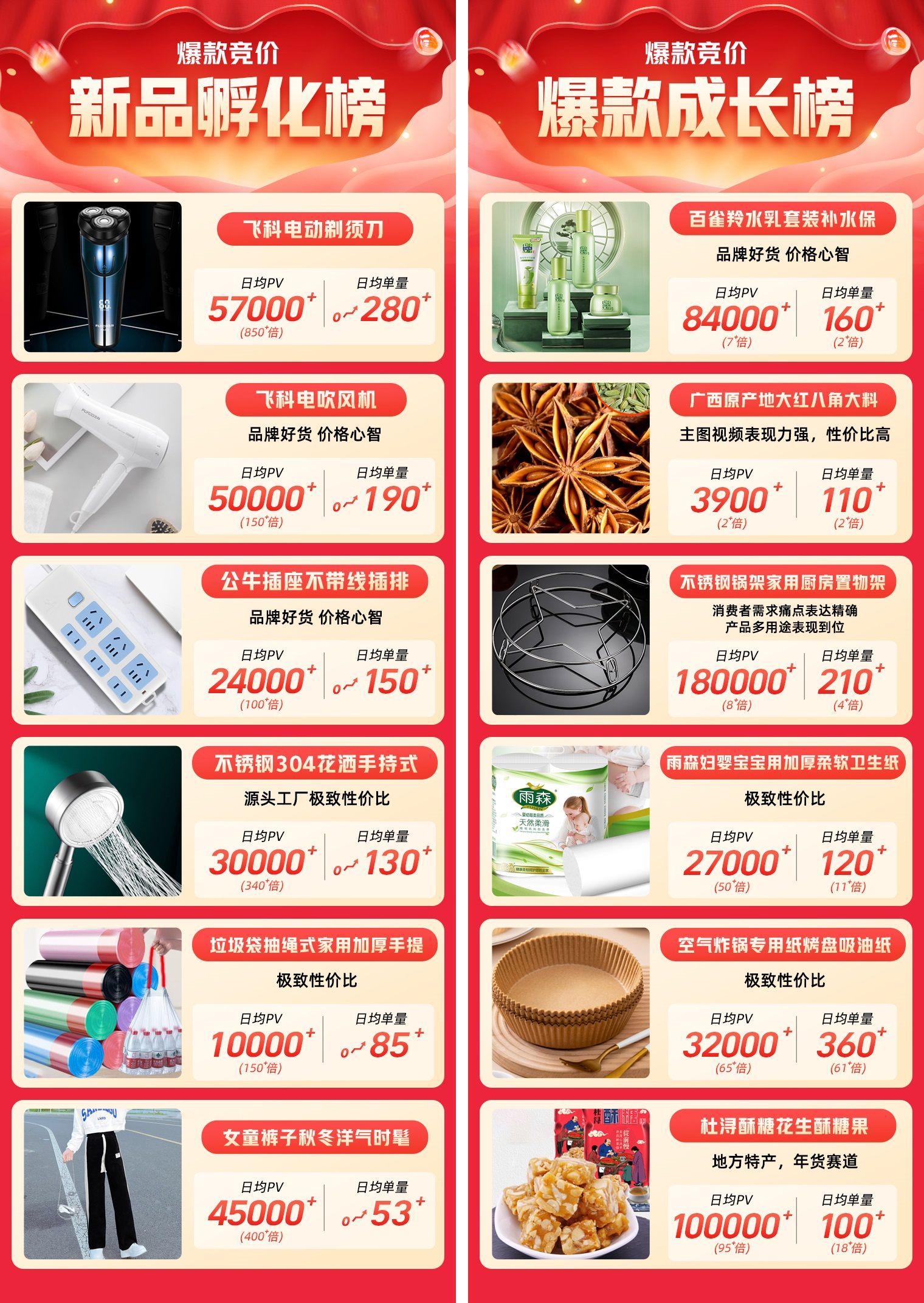 淘宝爆款竞价活动规则介绍