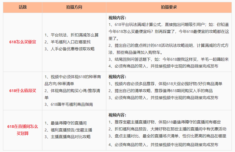 点淘APP618问答打榜赛火热开启！