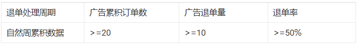 淘特推广恶意订单平台怎么处理？