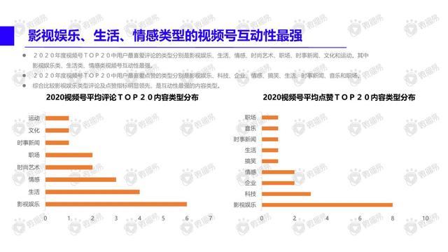 视频号内容营销方法论