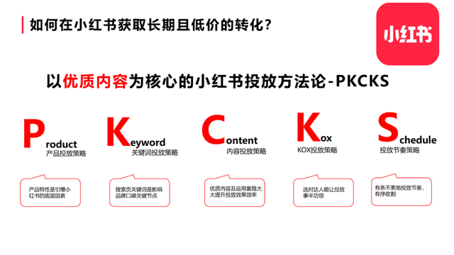 25张小红书内容营销图,超级棒! 25张小红书内容营销图,超级棒!